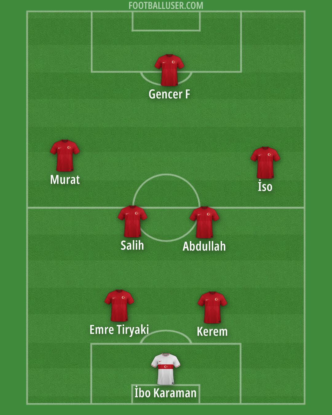 Türkiye Formation 2025