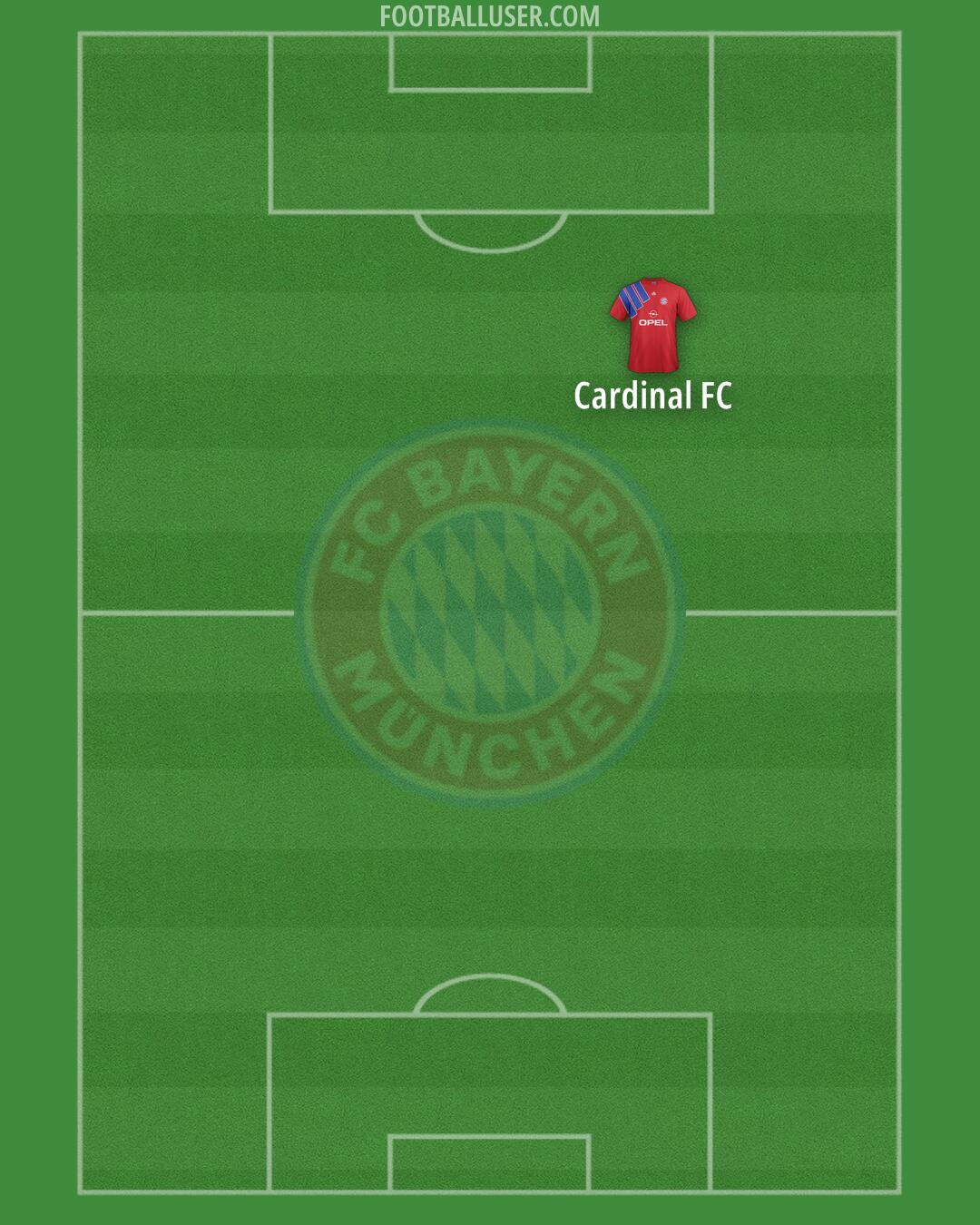 FC Bayern Formation 2025