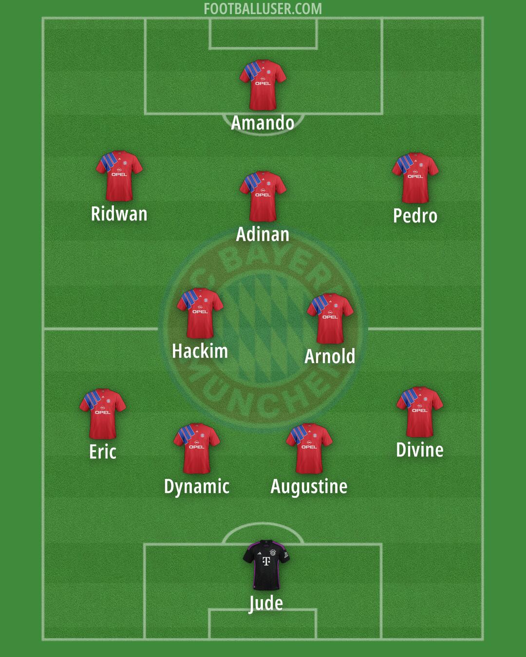 FC Bayern Formation 2025