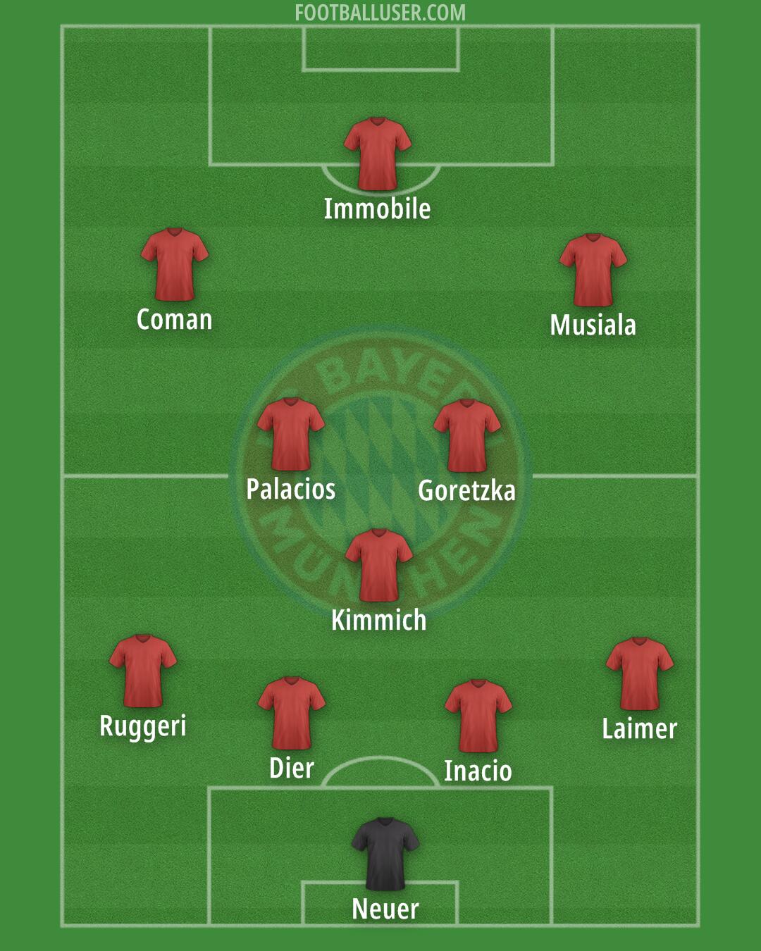 FC Bayern Formation 2025