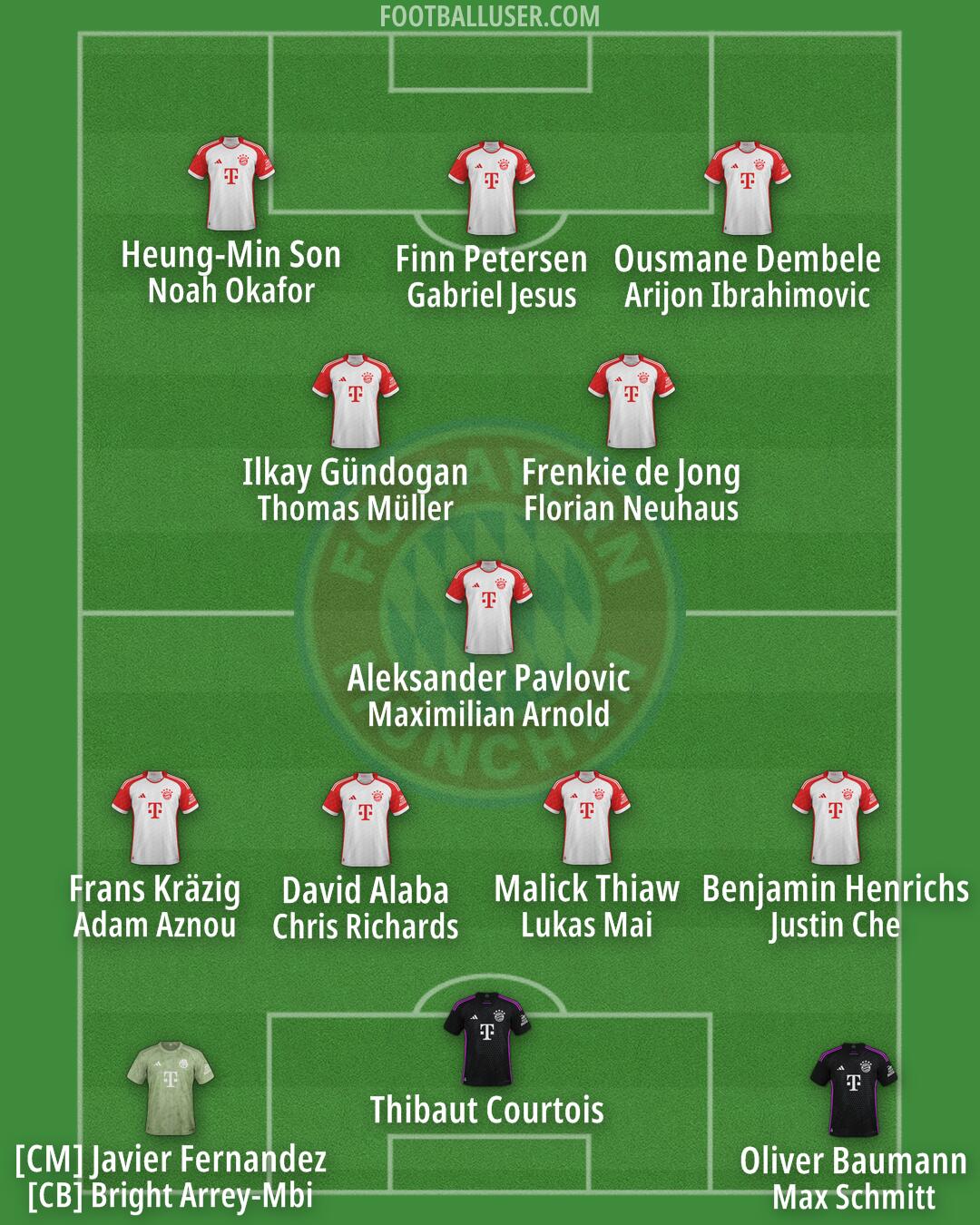 FC Bayern Formation 2025