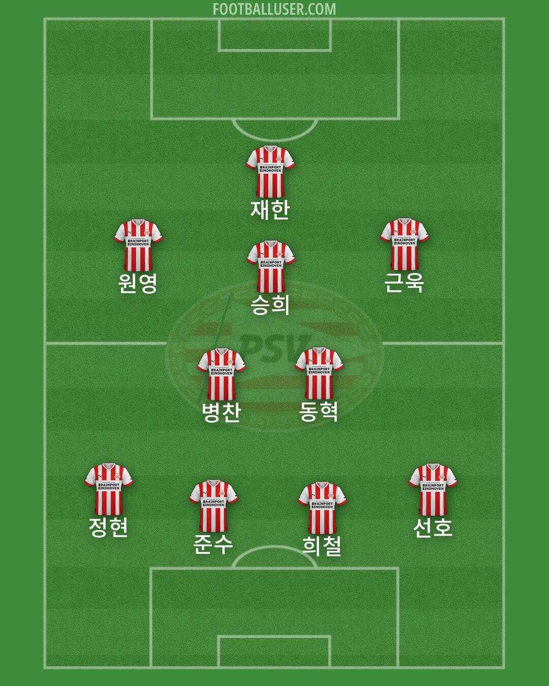 PSV Formation 2025