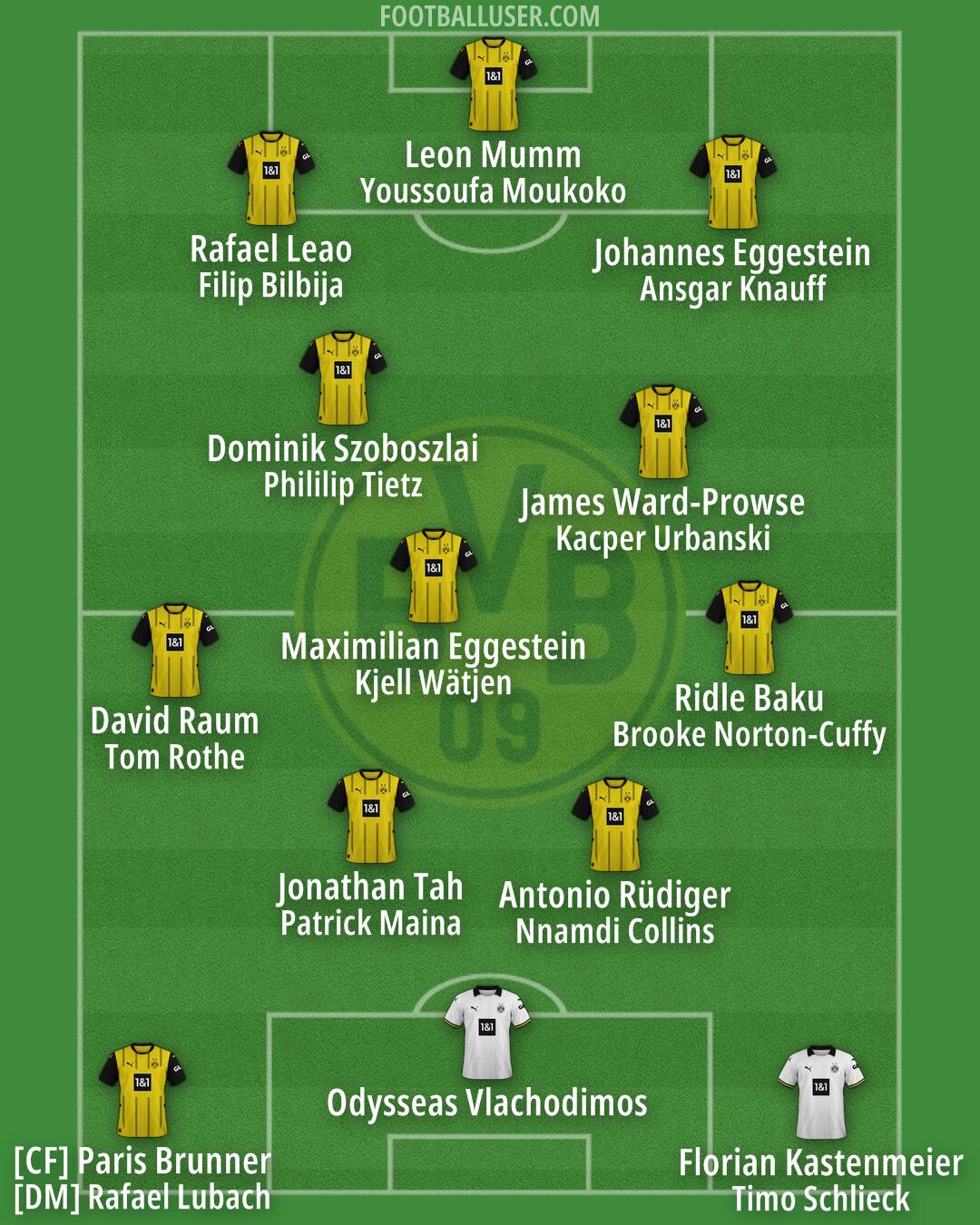 Borussia Dortmund Formation 2025