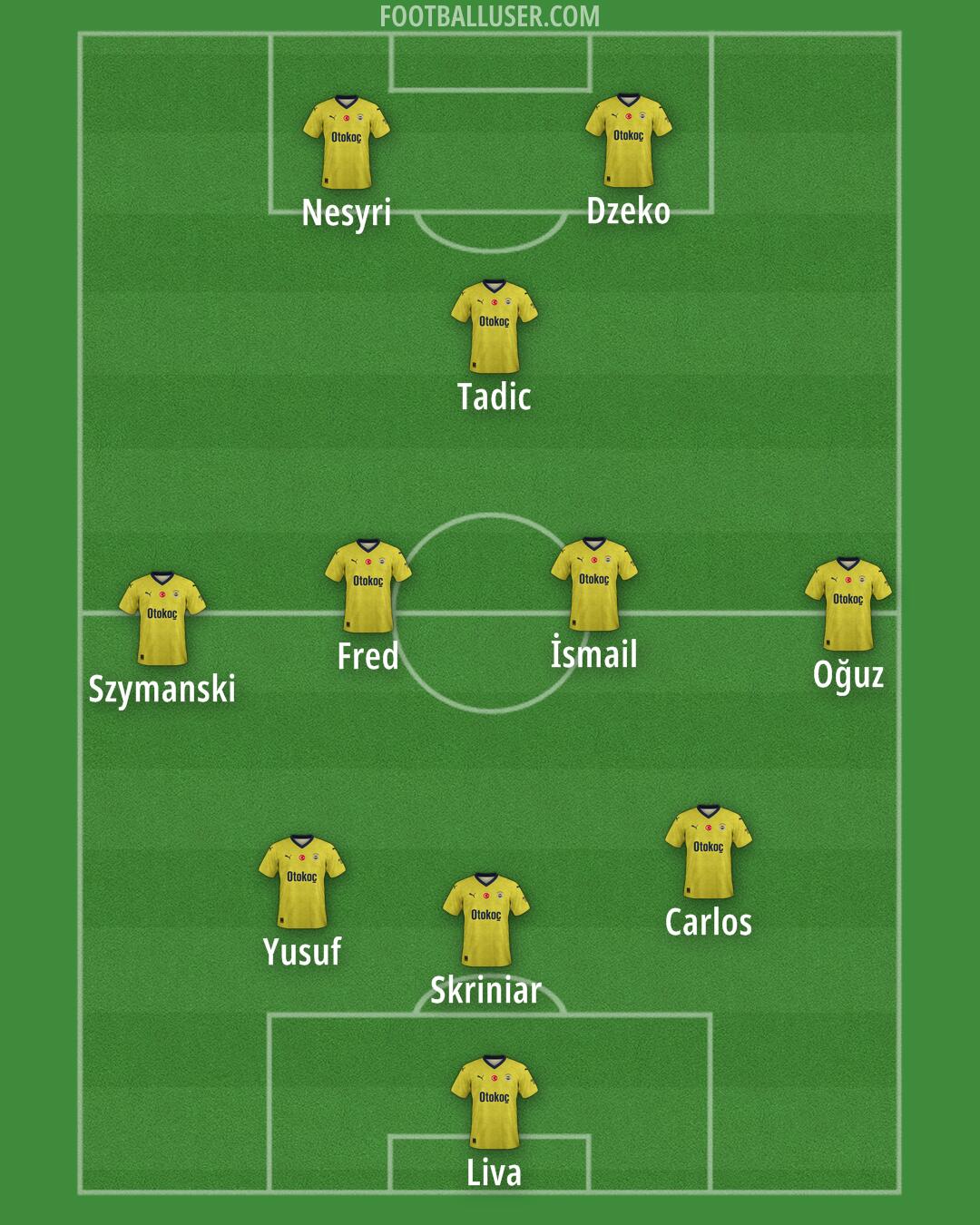 Fenerbahçe Formation 2025