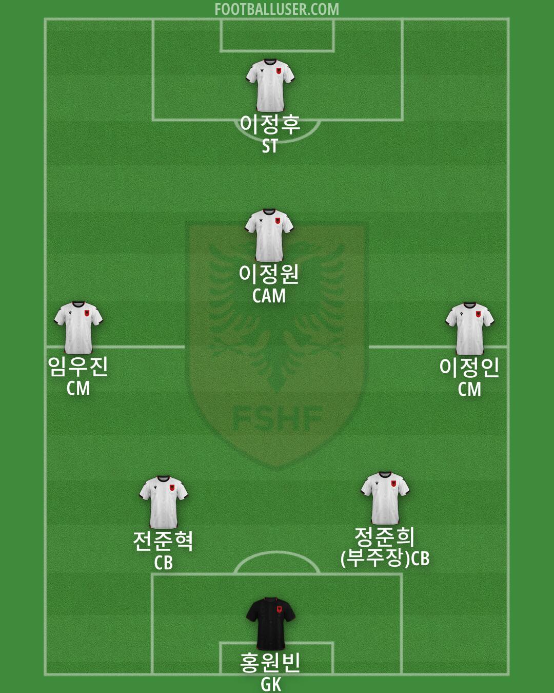 Albania Formation 2025