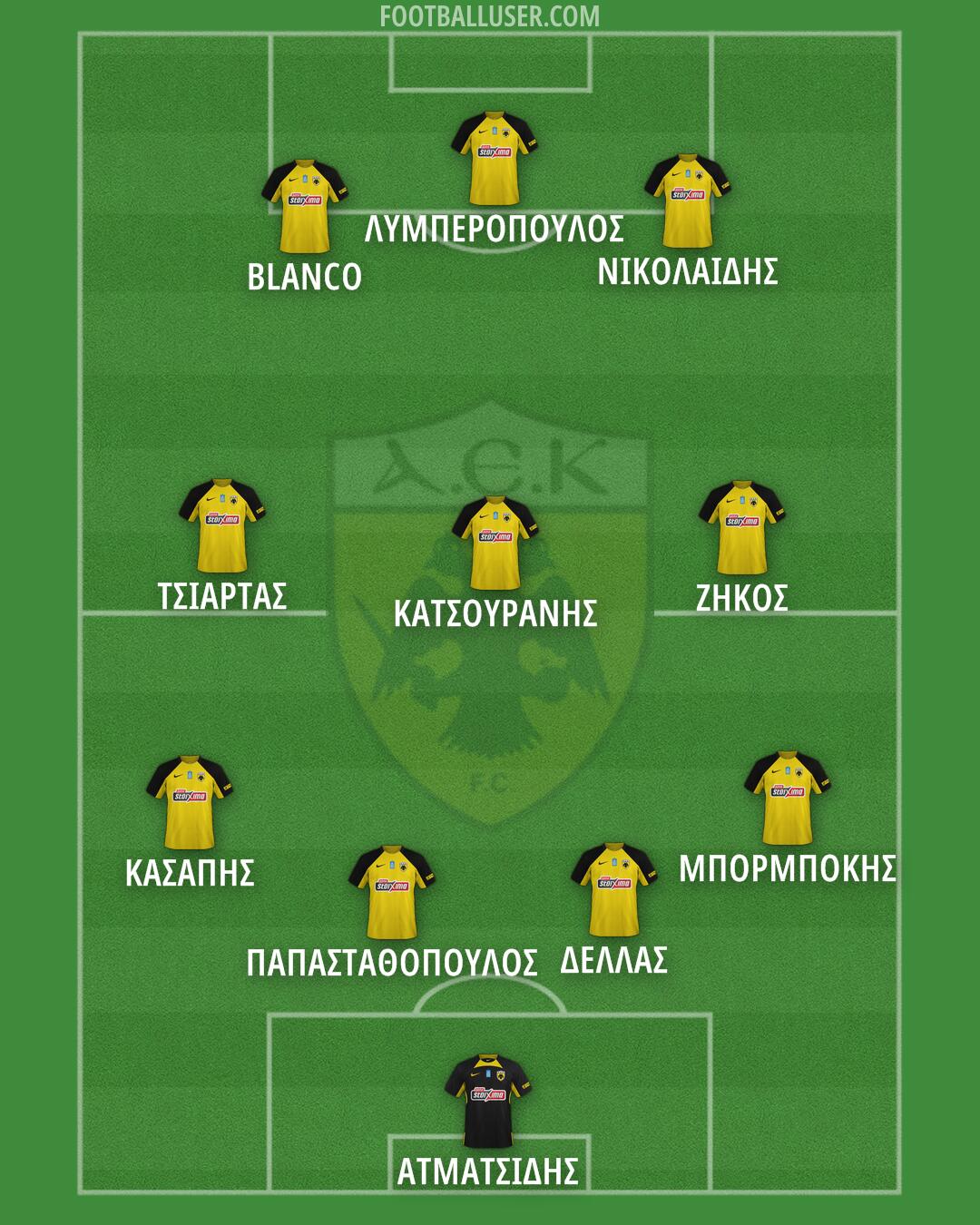 AEK Formation 2025