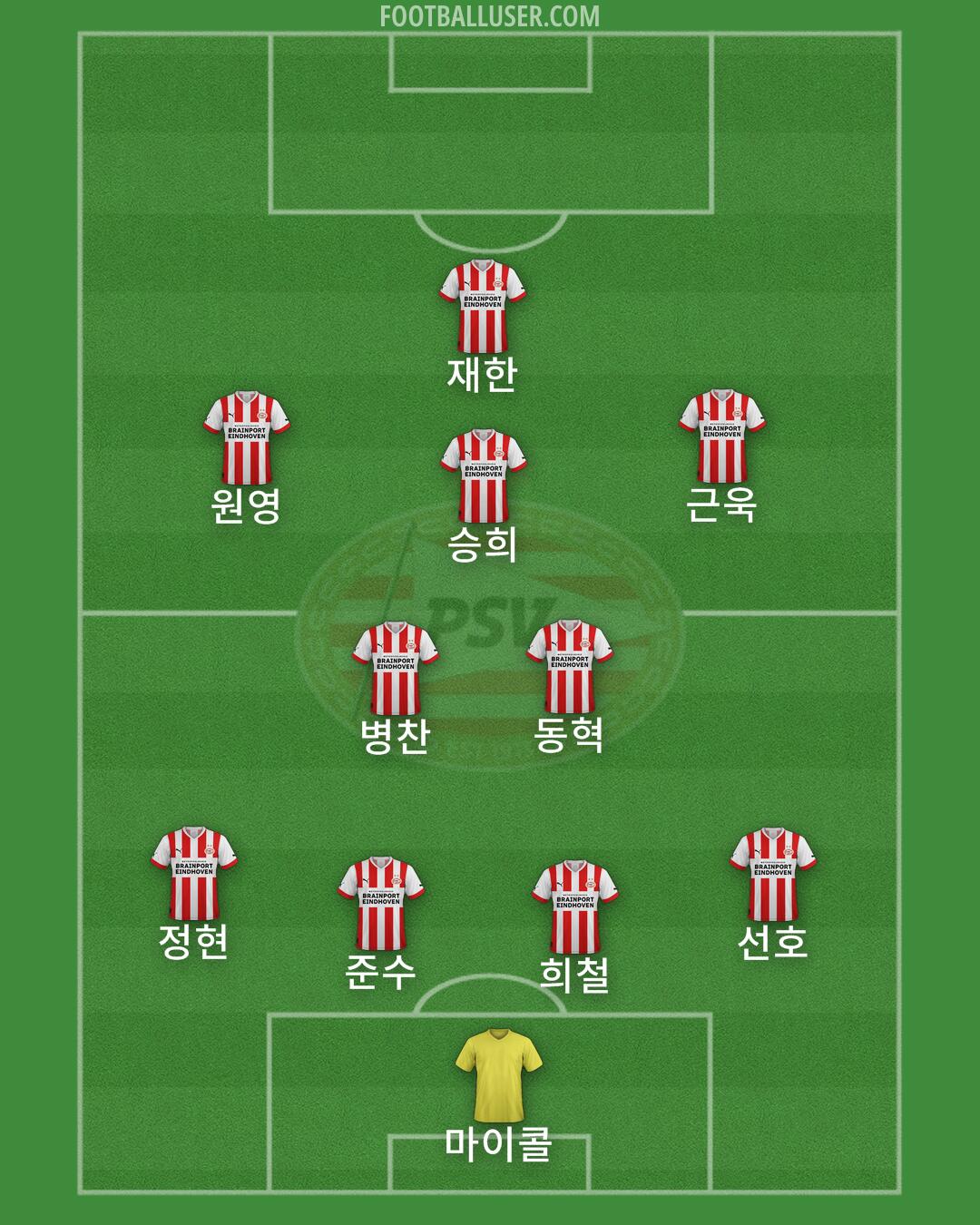 PSV Formation 2025