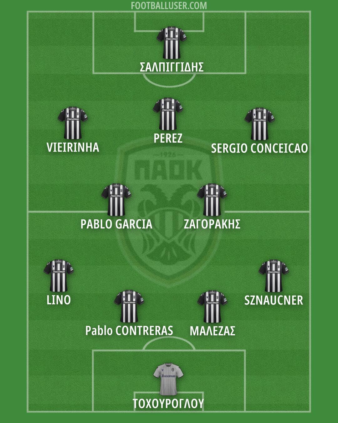 PAOK Formation 2025