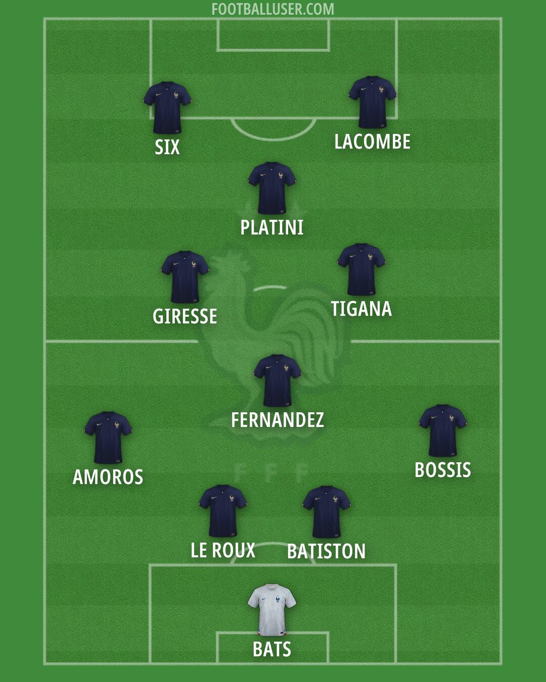 France Formation 2025