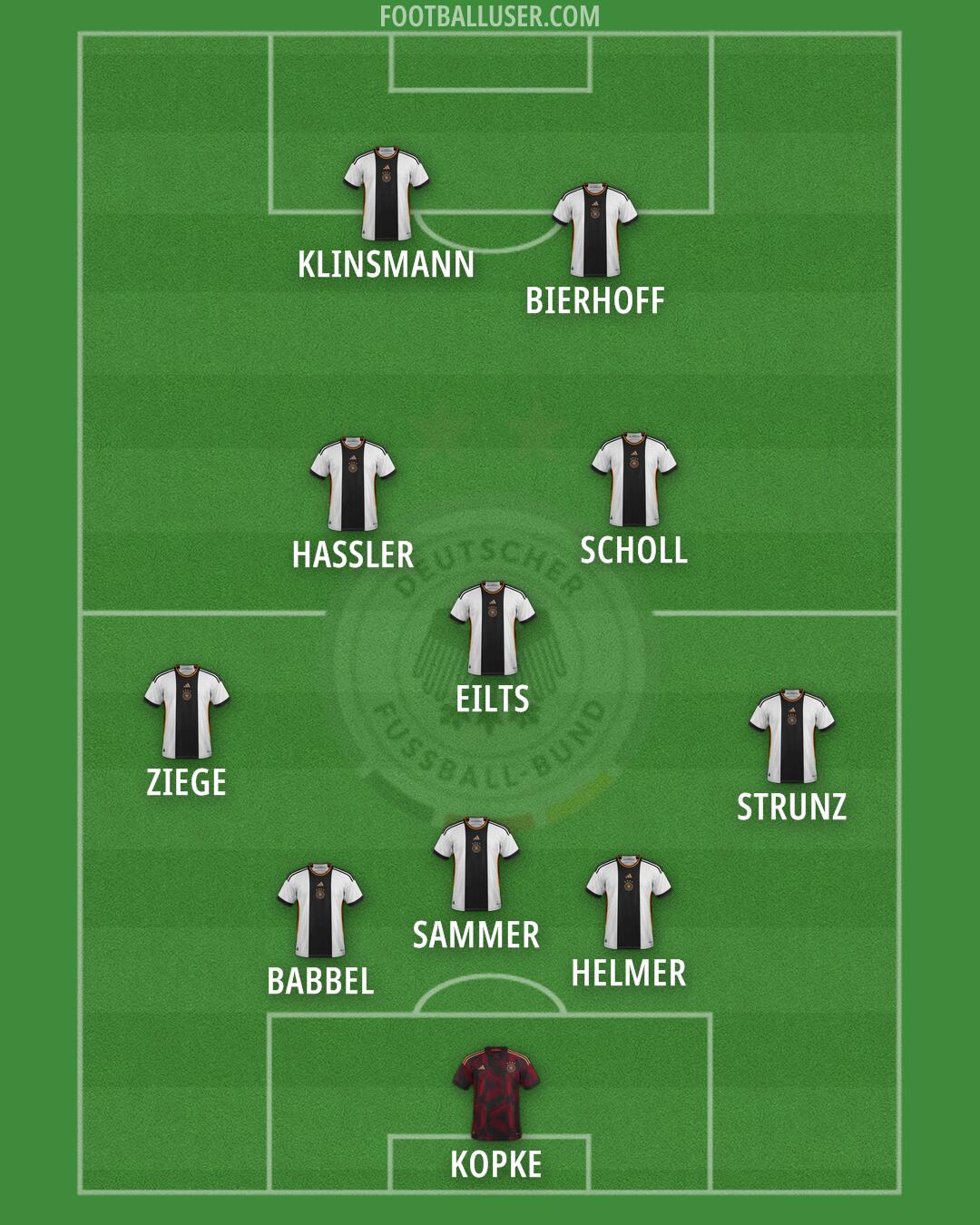 Germany Formation 2025