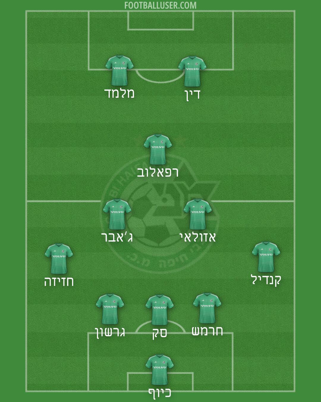 Maccabi Haifa Formation 2025