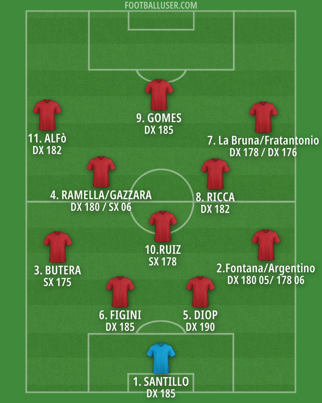 Bologna Formation 2025