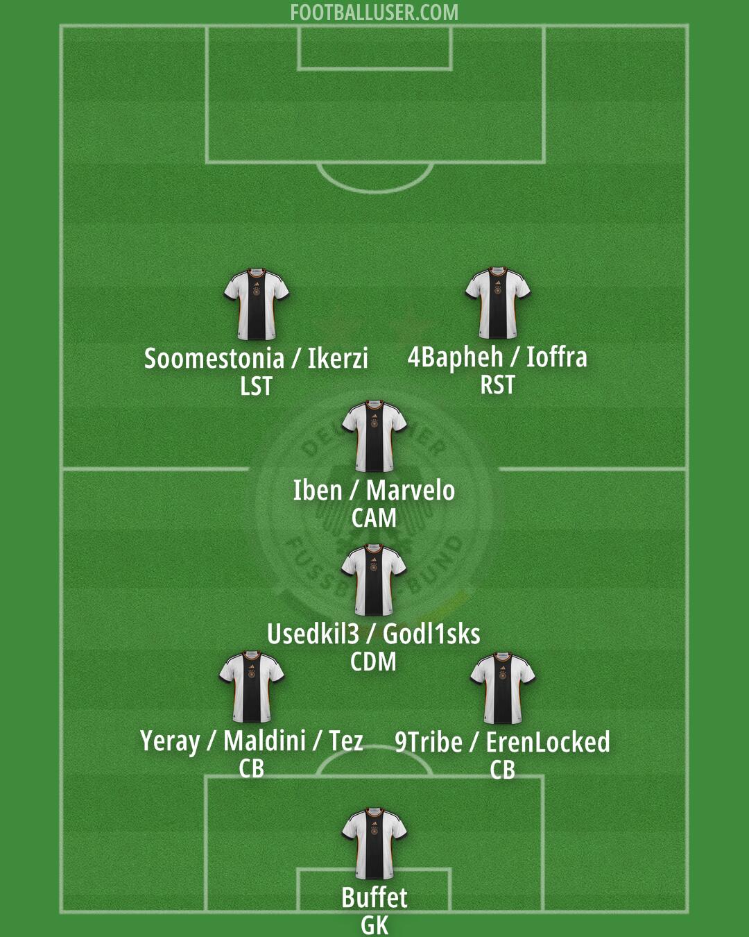 Germany Formation 2025