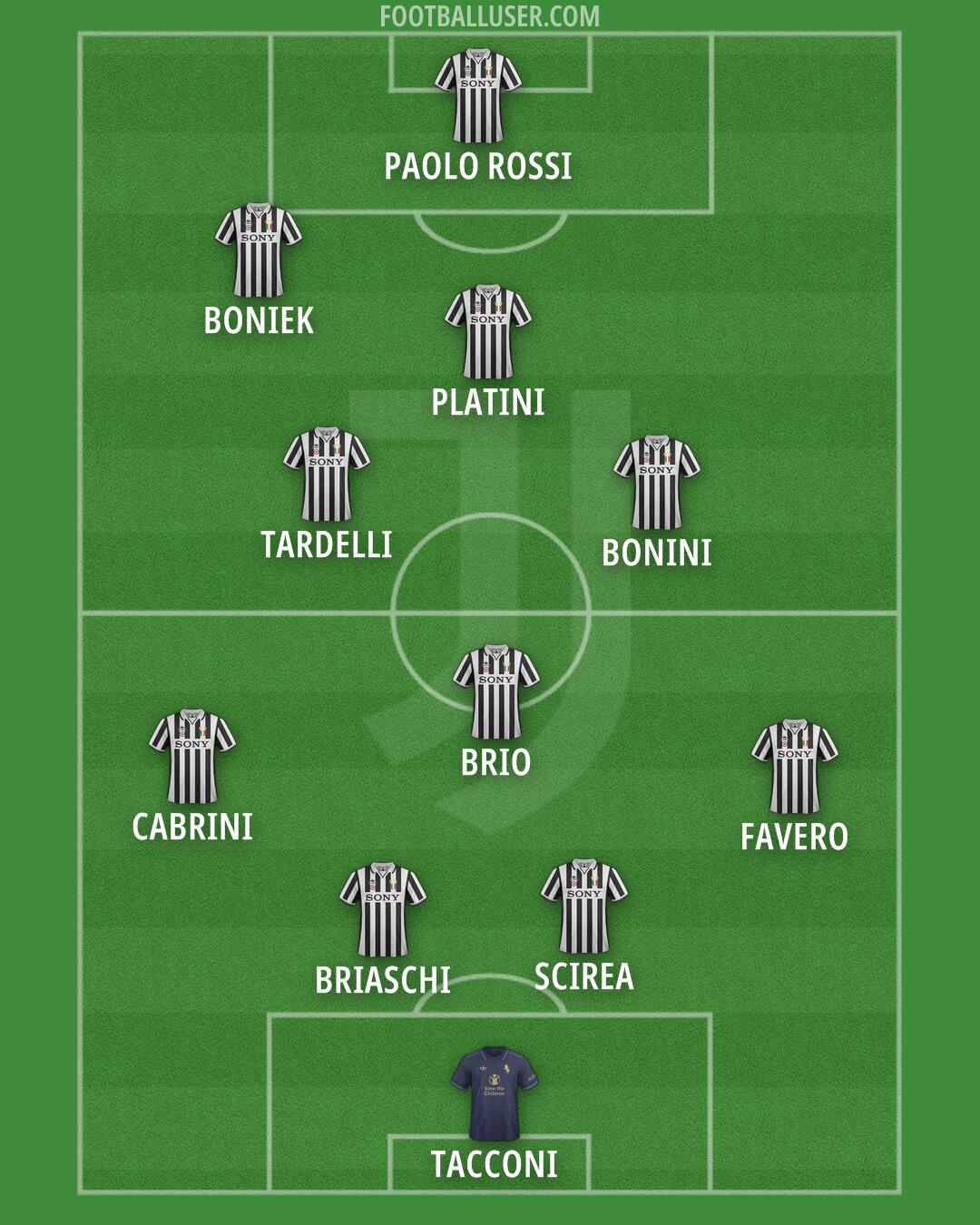 Juventus Formation 2025