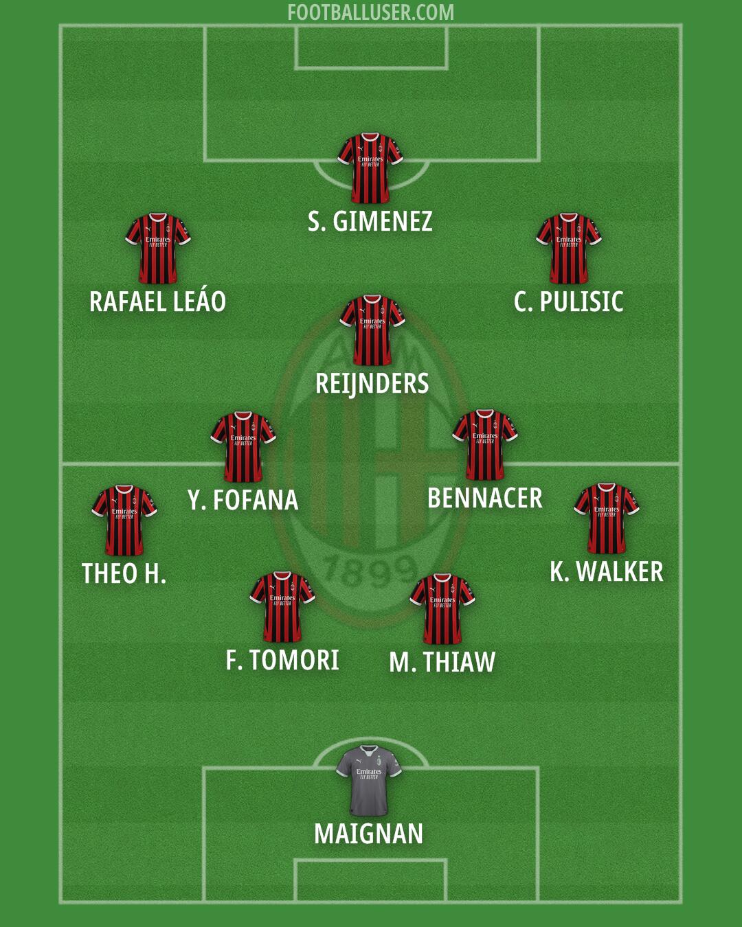 Milan Formation 2025