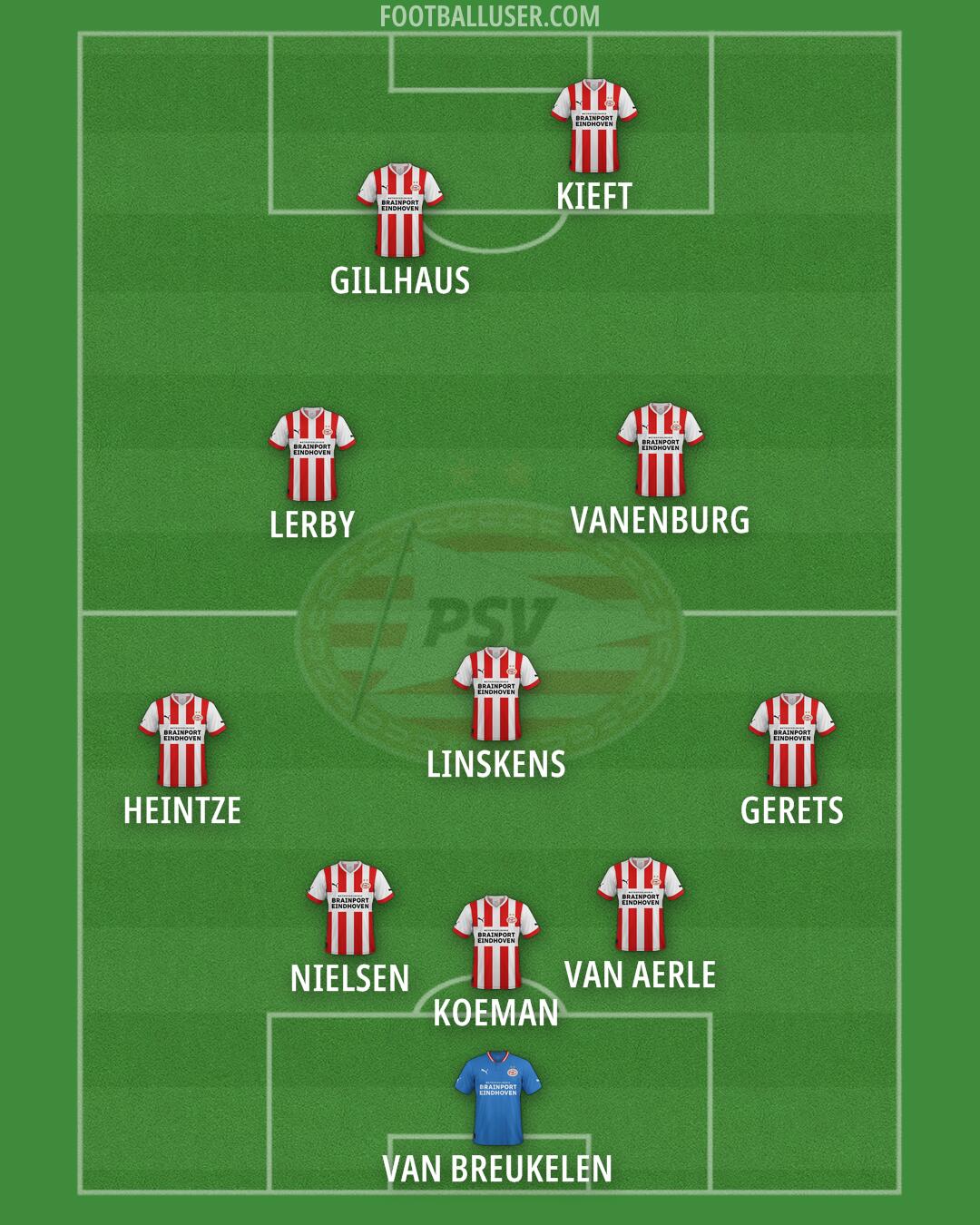 PSV Formation 2025