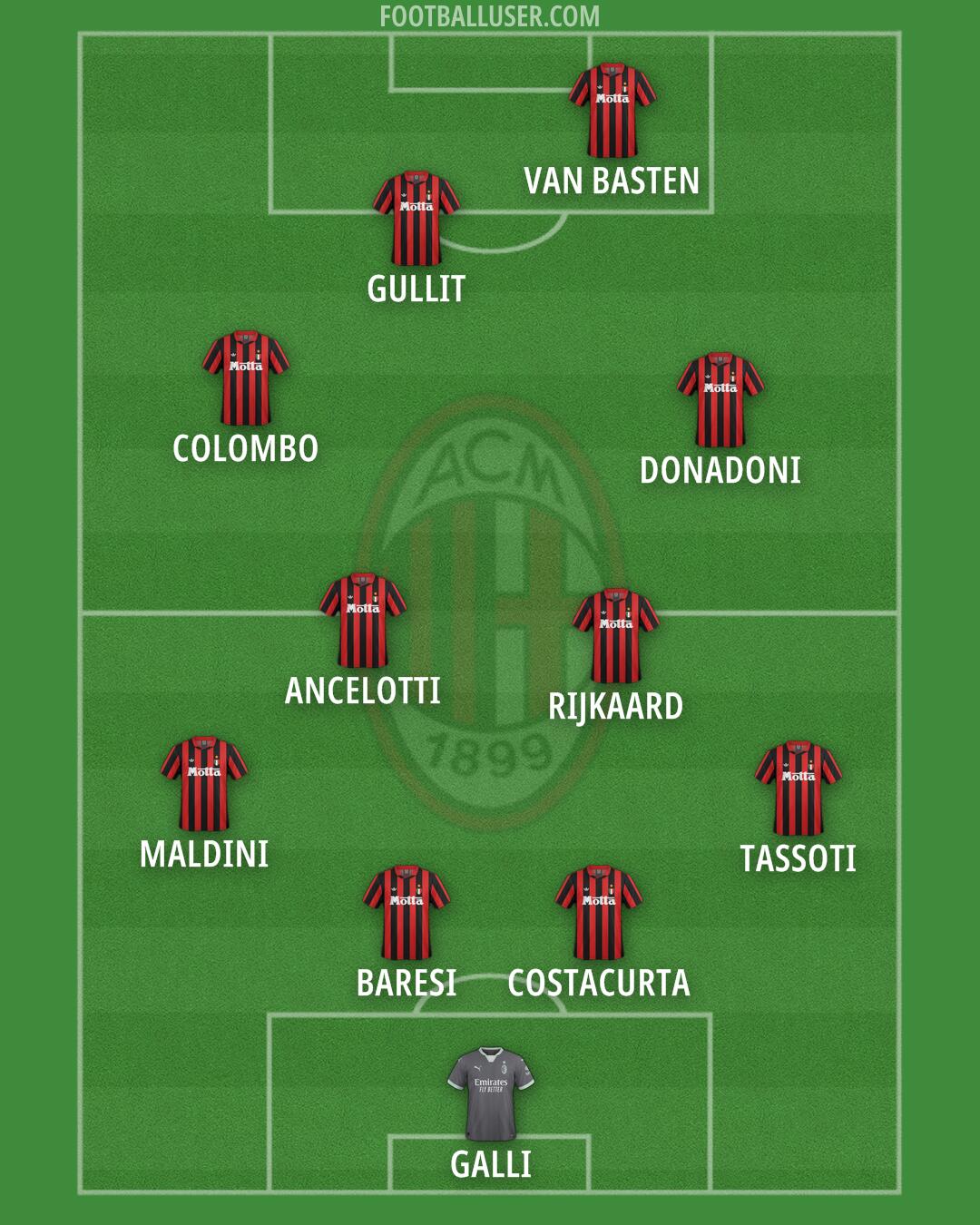 Milan Formation 2025