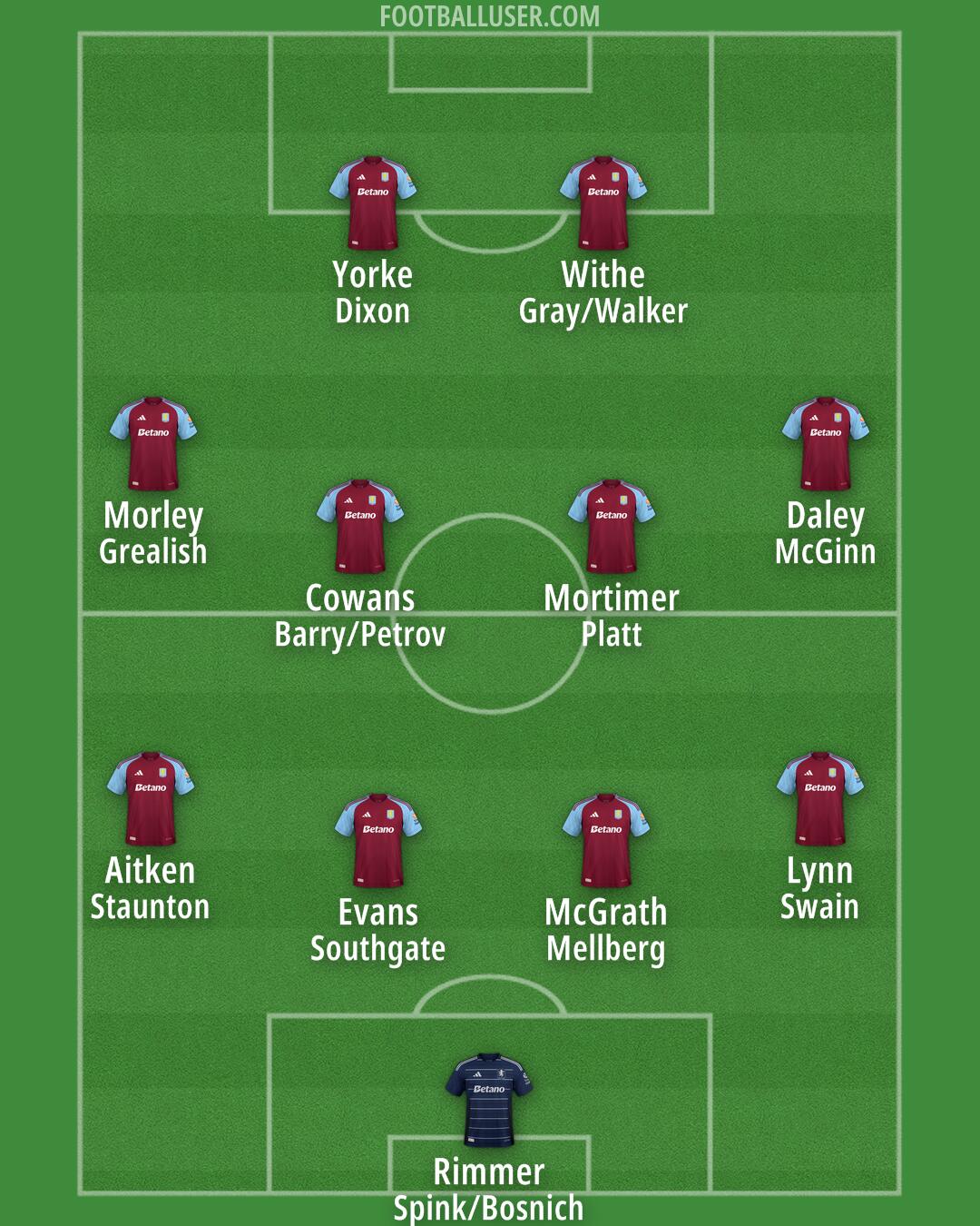 Aston Villa Formation 2025