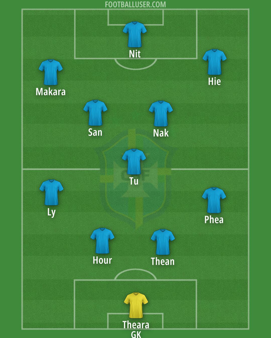 Brazil Formation 2025