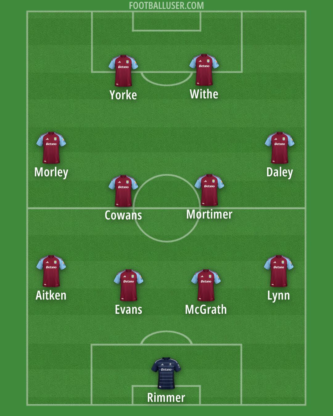 Aston Villa Formation 2025