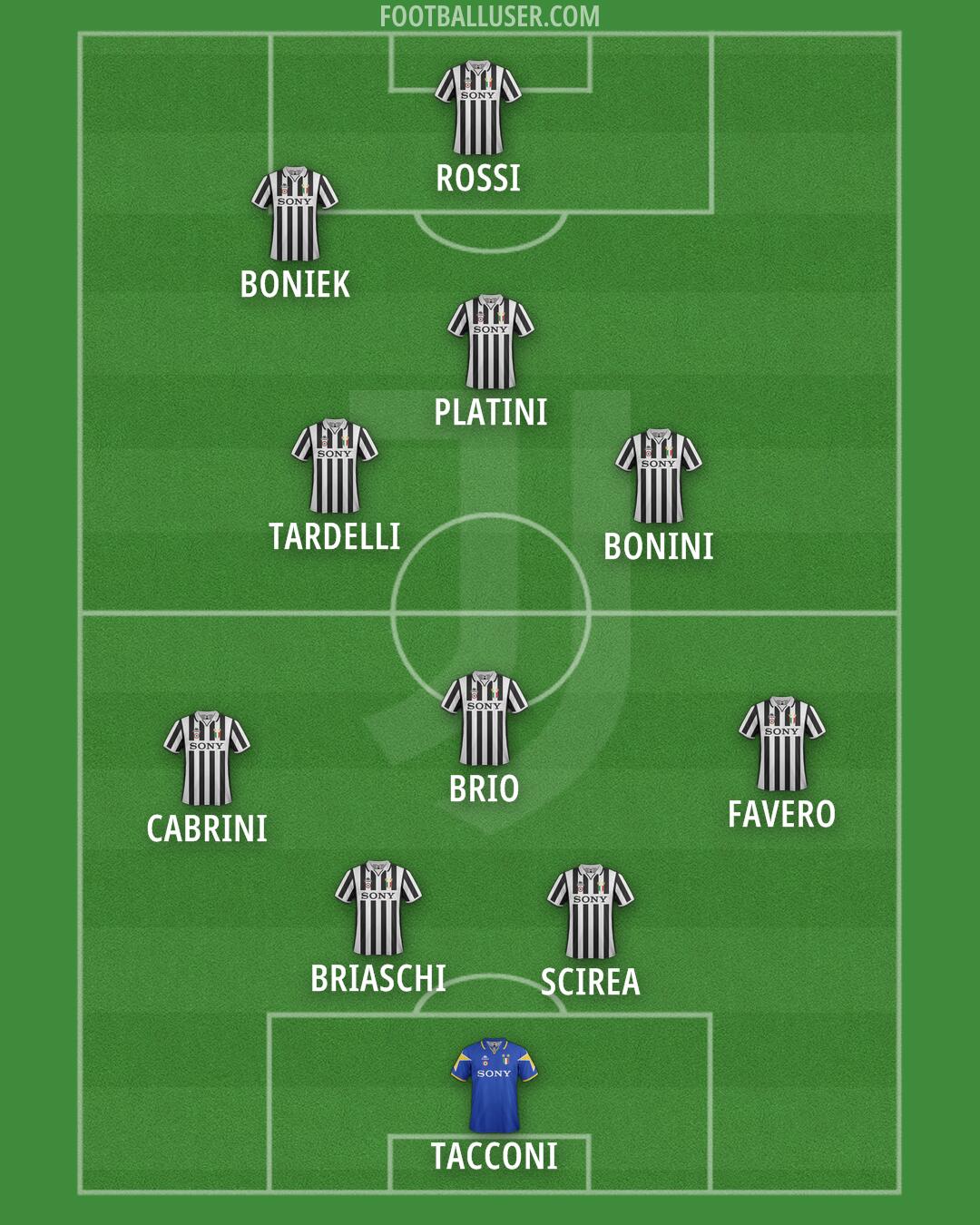 Juventus Formation 2025