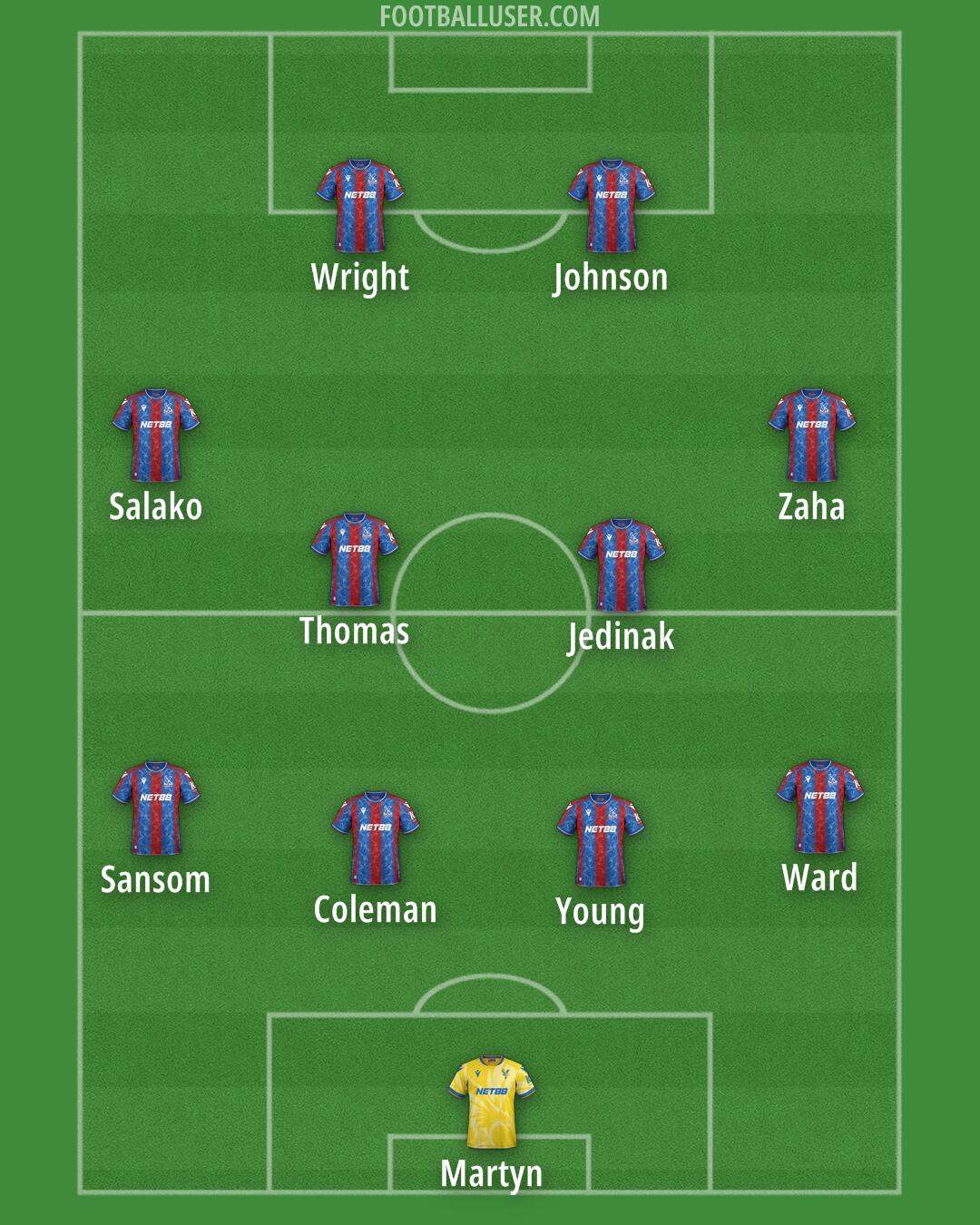 Crystal Palace Formation 2025