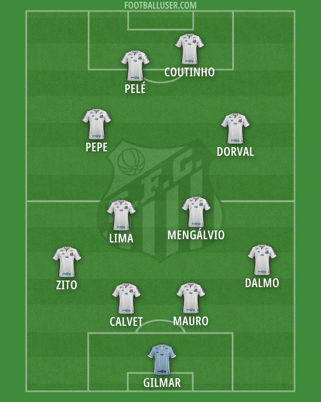 Santos Formation 2025