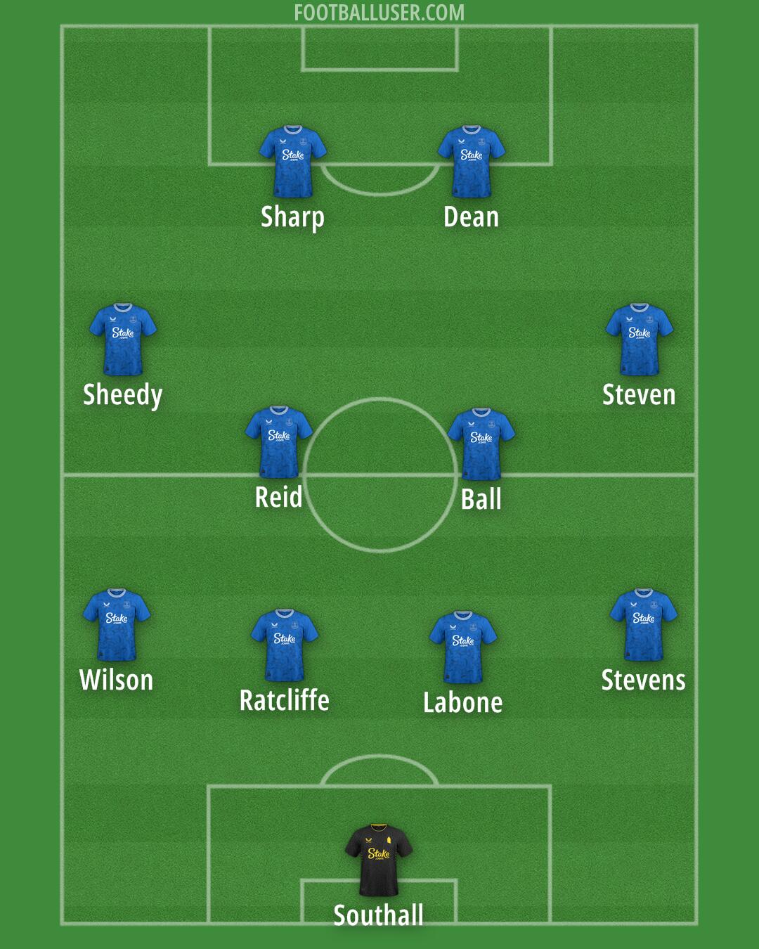 Everton Formation 2025