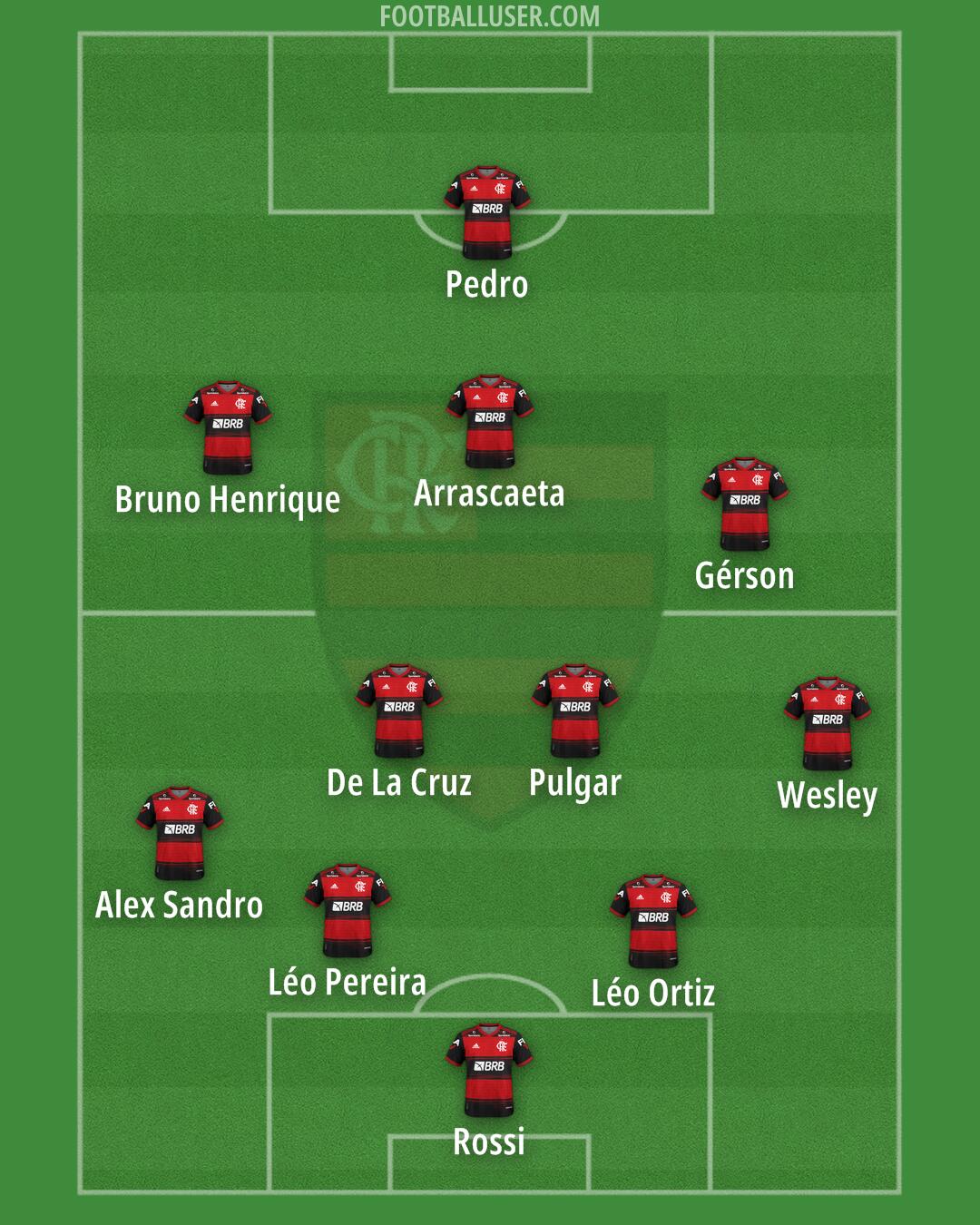 Flamengo Formation 2025