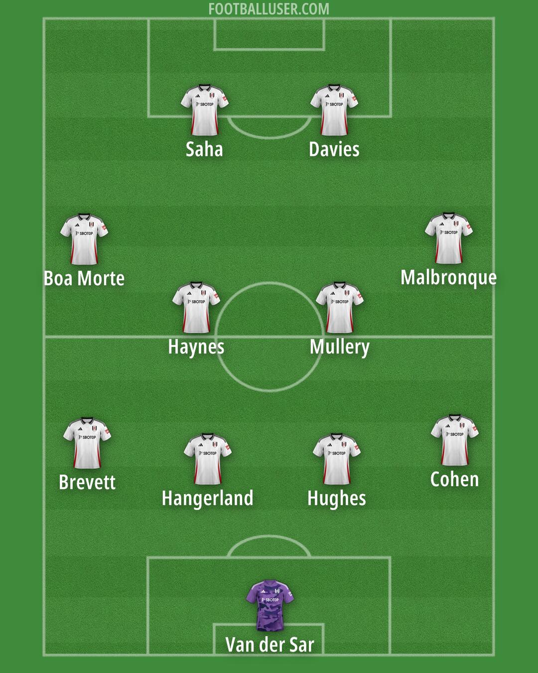 Fulham Formation 2025