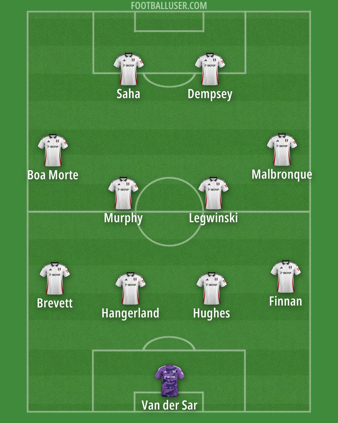 Fulham Formation 2025