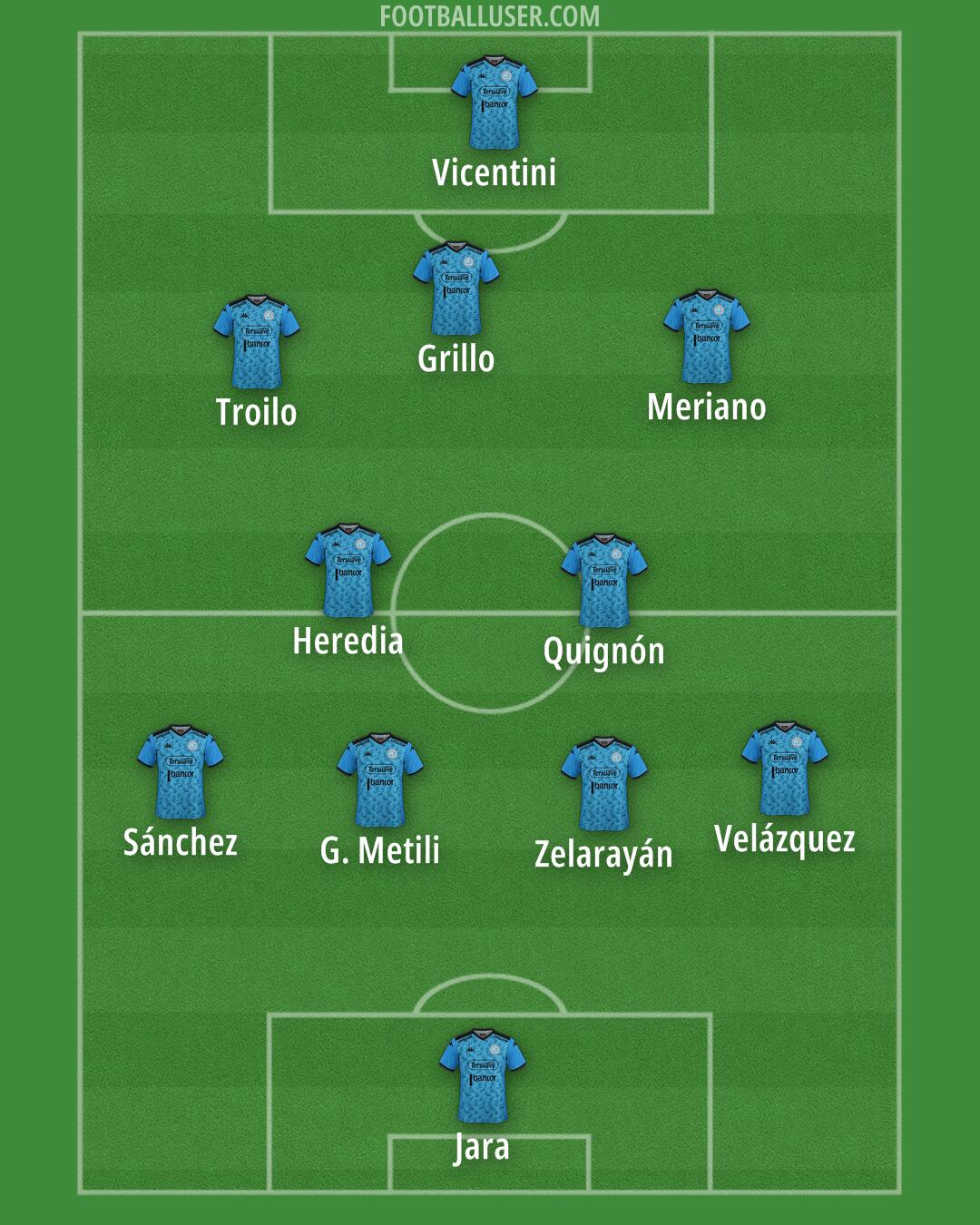 Belgrano Formation 2025