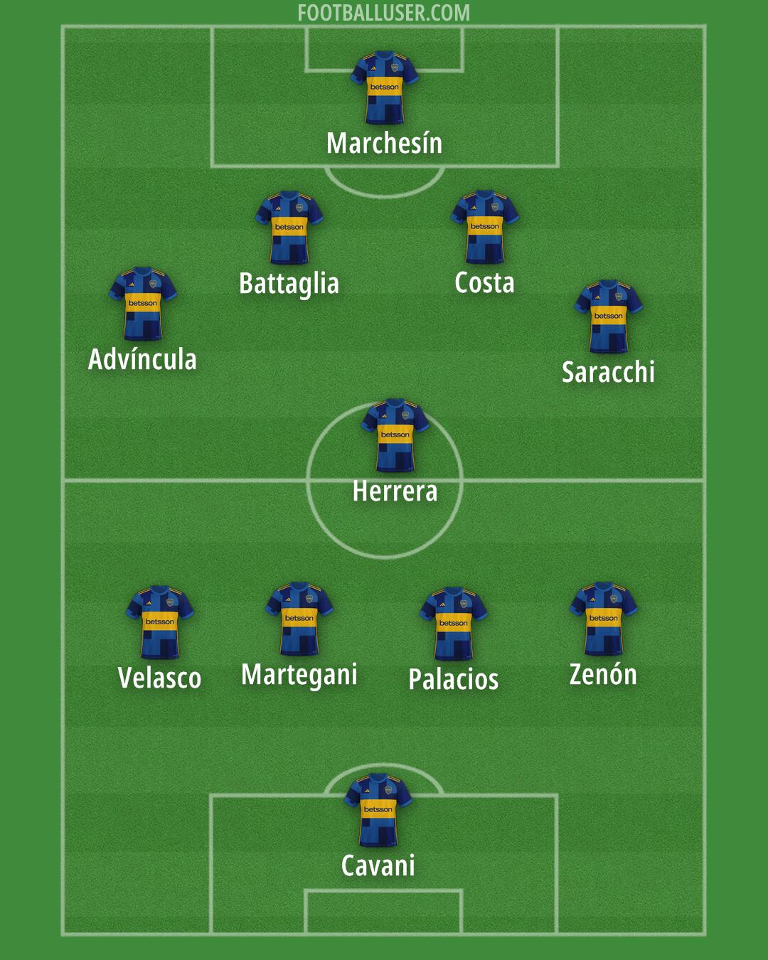 Boca Formation 2025