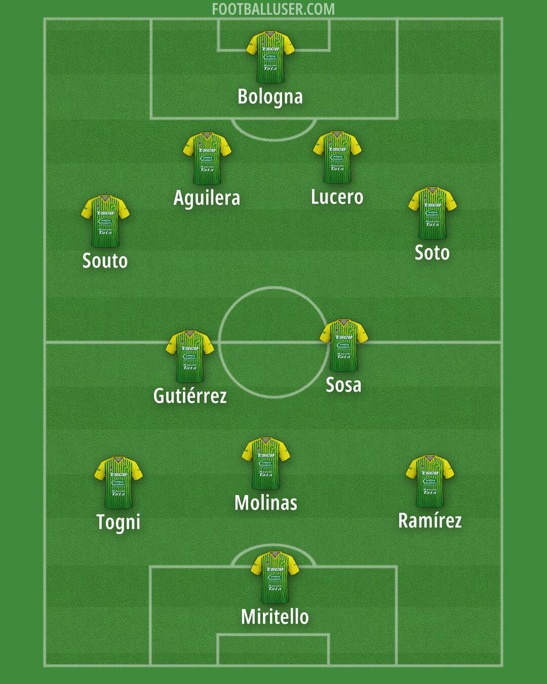 Defensa y Justicia Formation 2025