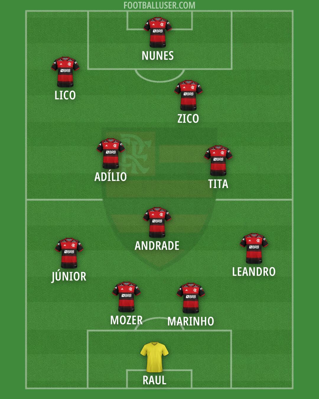 Flamengo Formation 2025