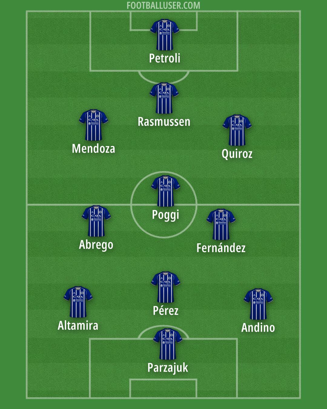 Godoy Cruz Formation 2025