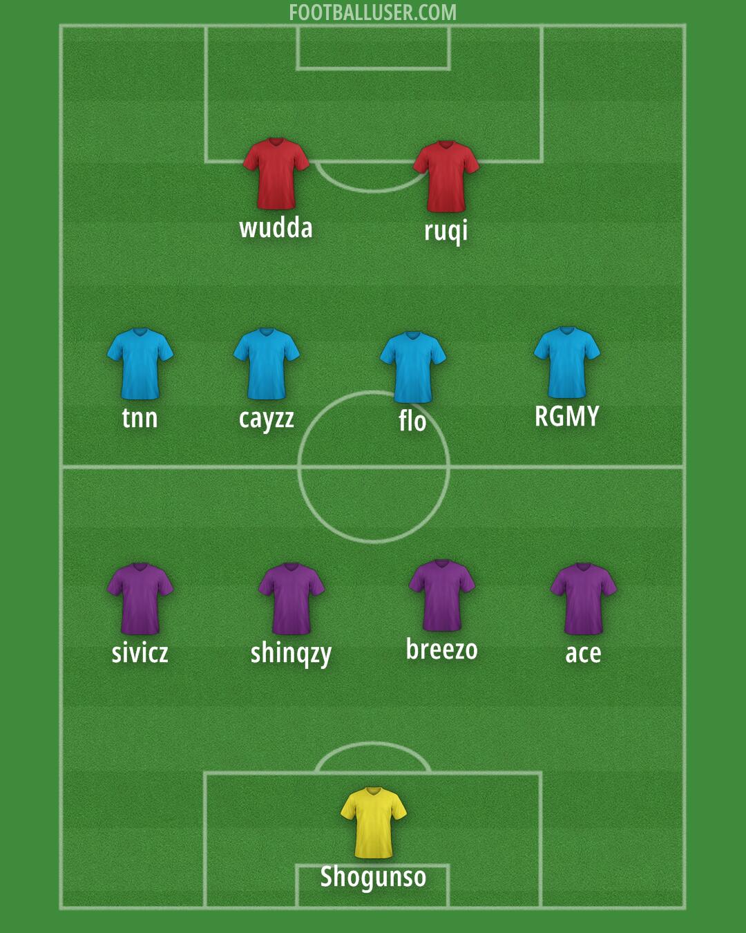 AFC Wimbledon Formation 2025