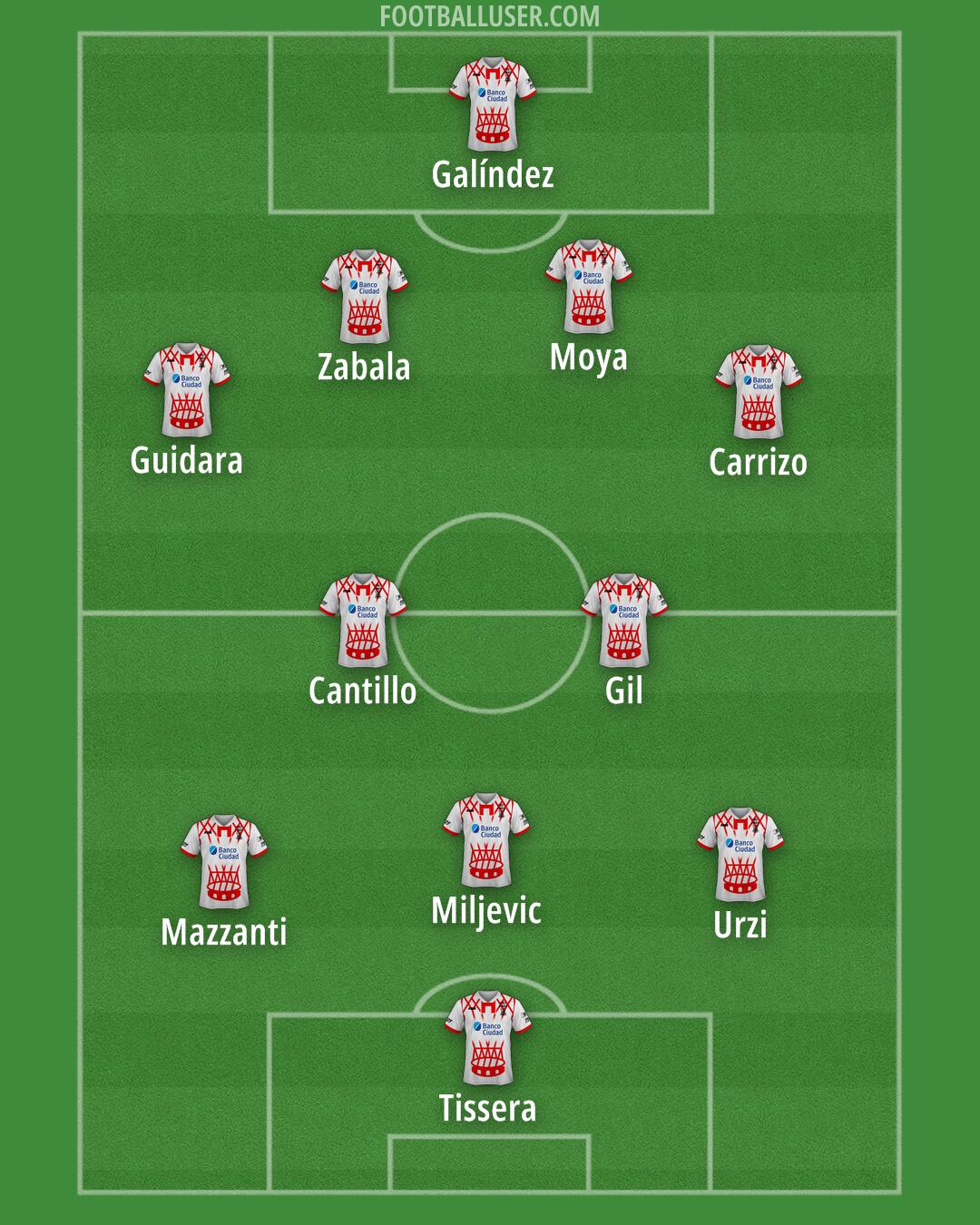 Huracán Formation 2025