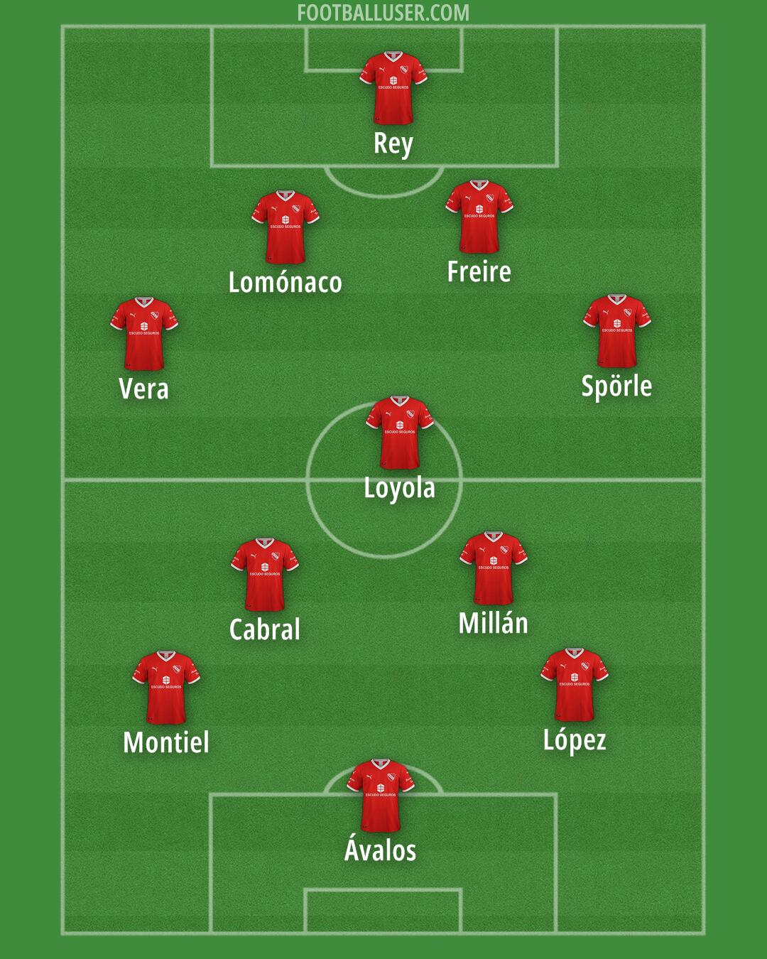 Independiente Formation 2025