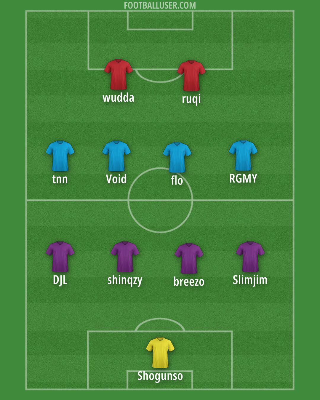 AFC Wimbledon Formation 2025