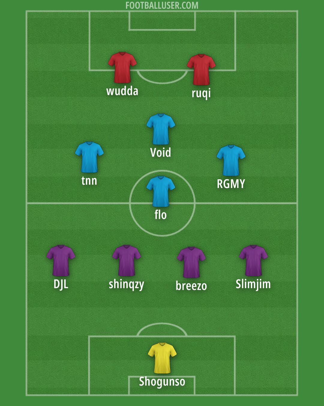 AFC Wimbledon Formation 2025