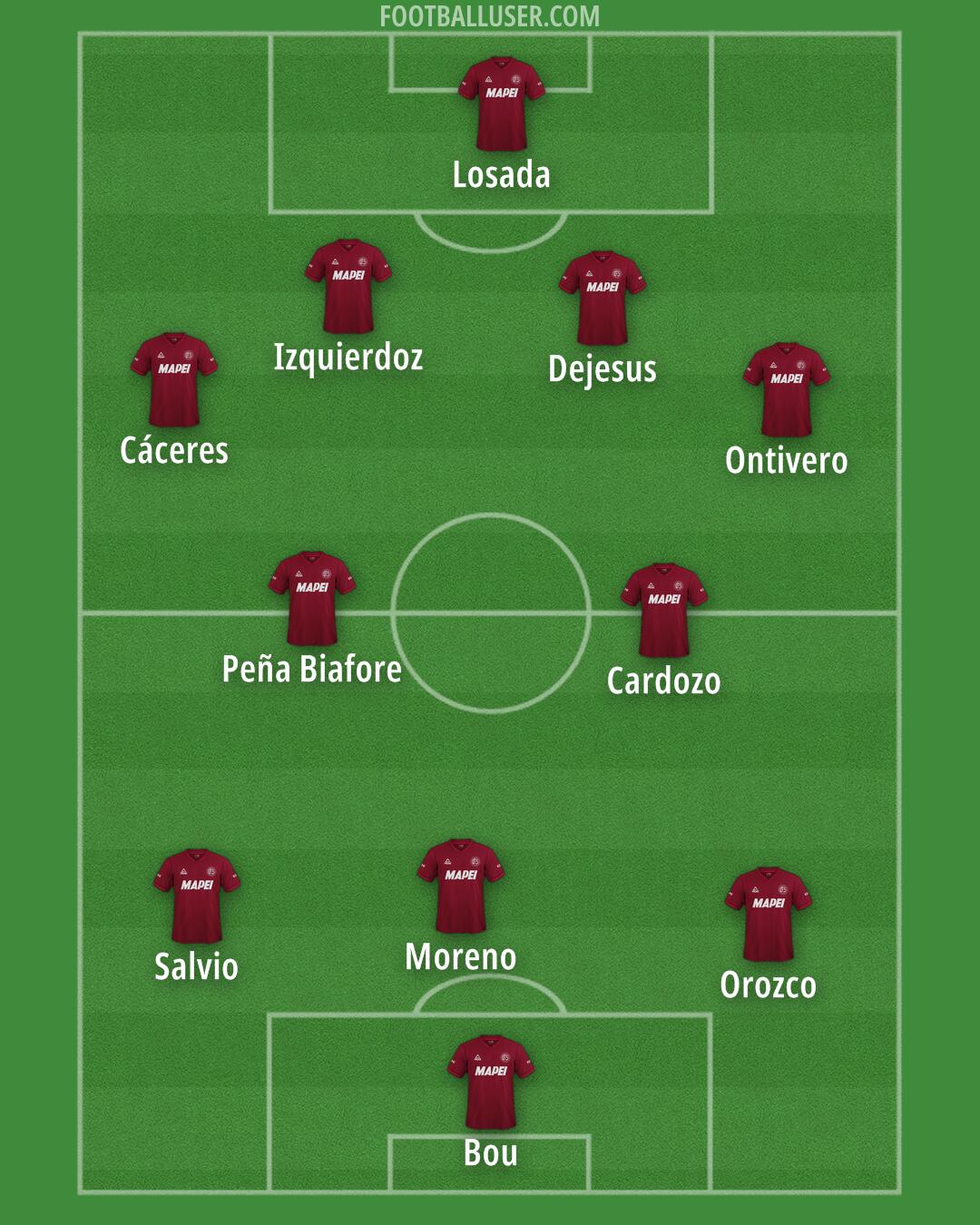 Lanús Formation 2025