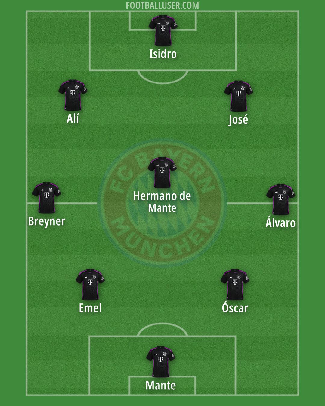 FC Bayern Formation 2025