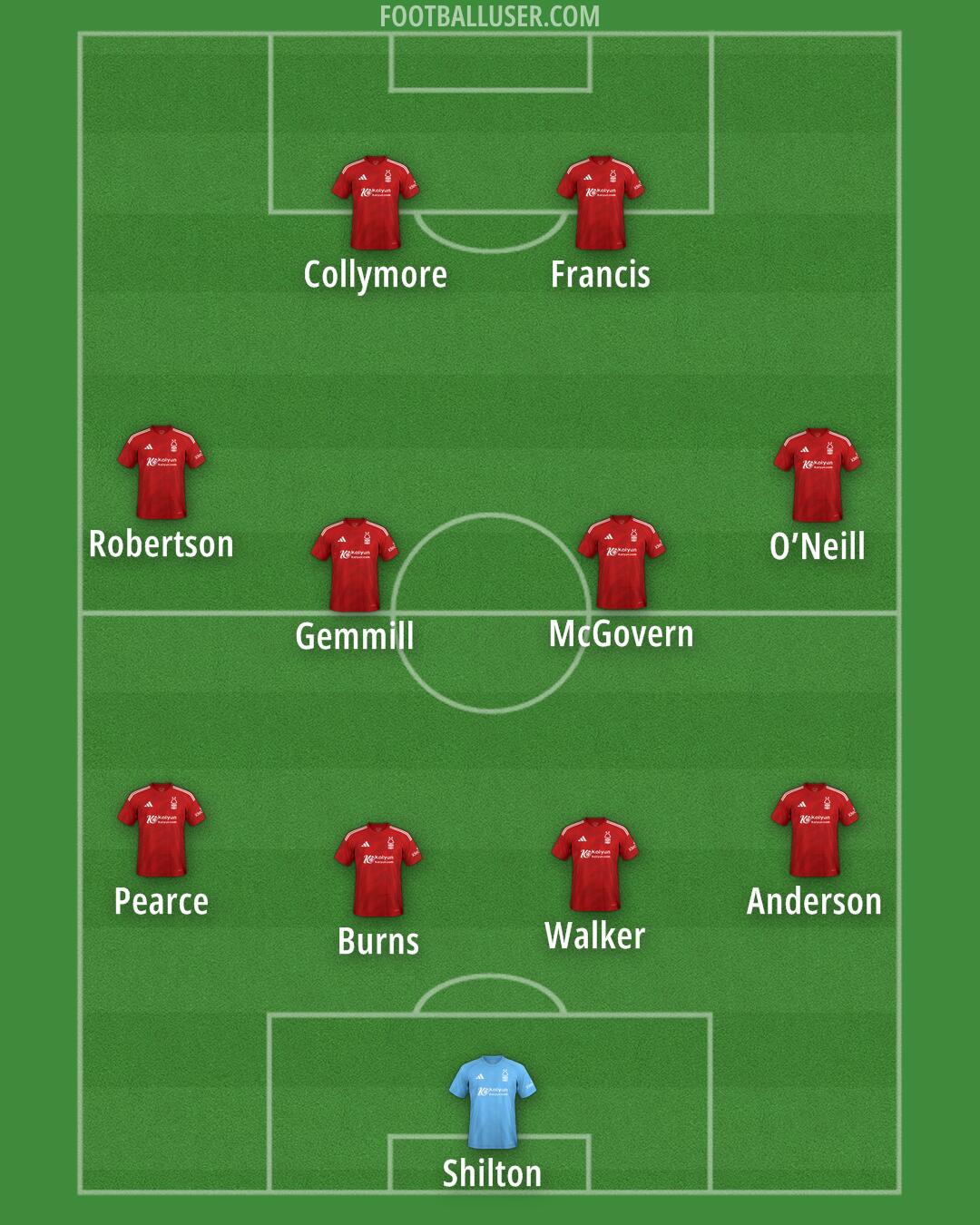 Nottm Forest Formation 2025