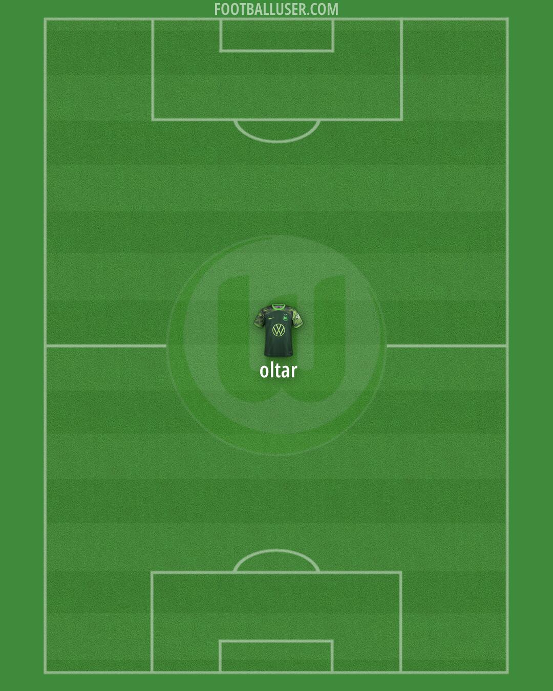 Wolfsburg Formation 2025