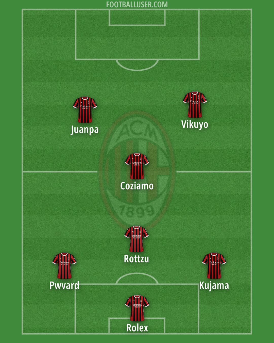 Milan Formation 2025