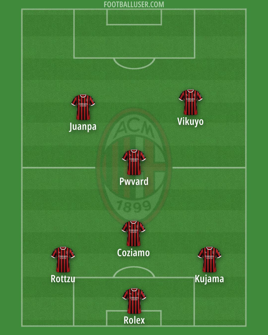 Milan Formation 2025