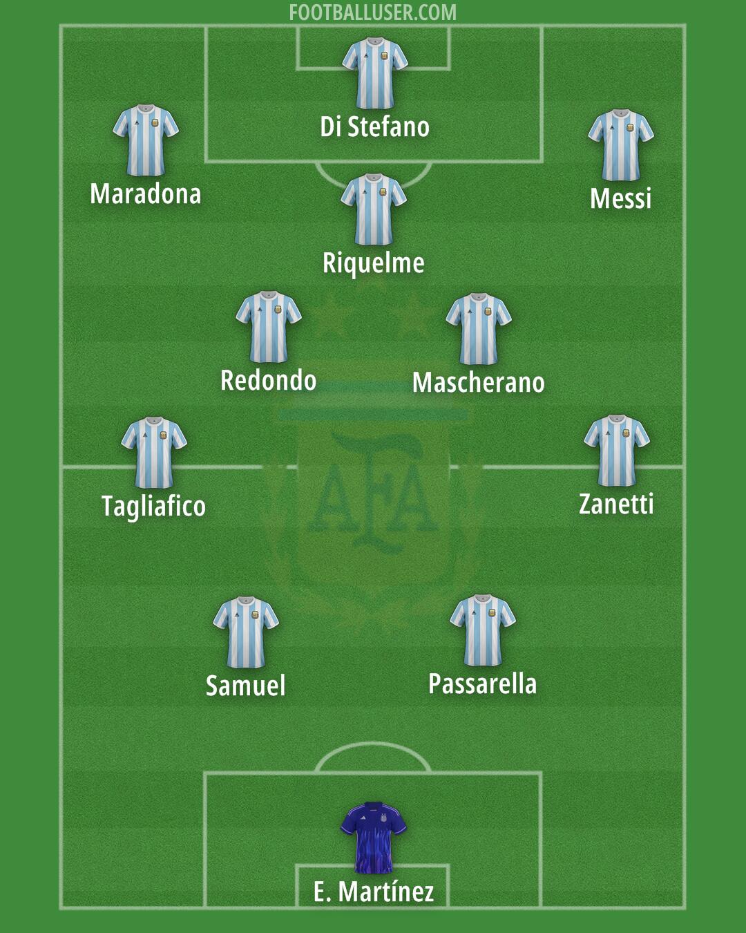 Argentina Formation 2025