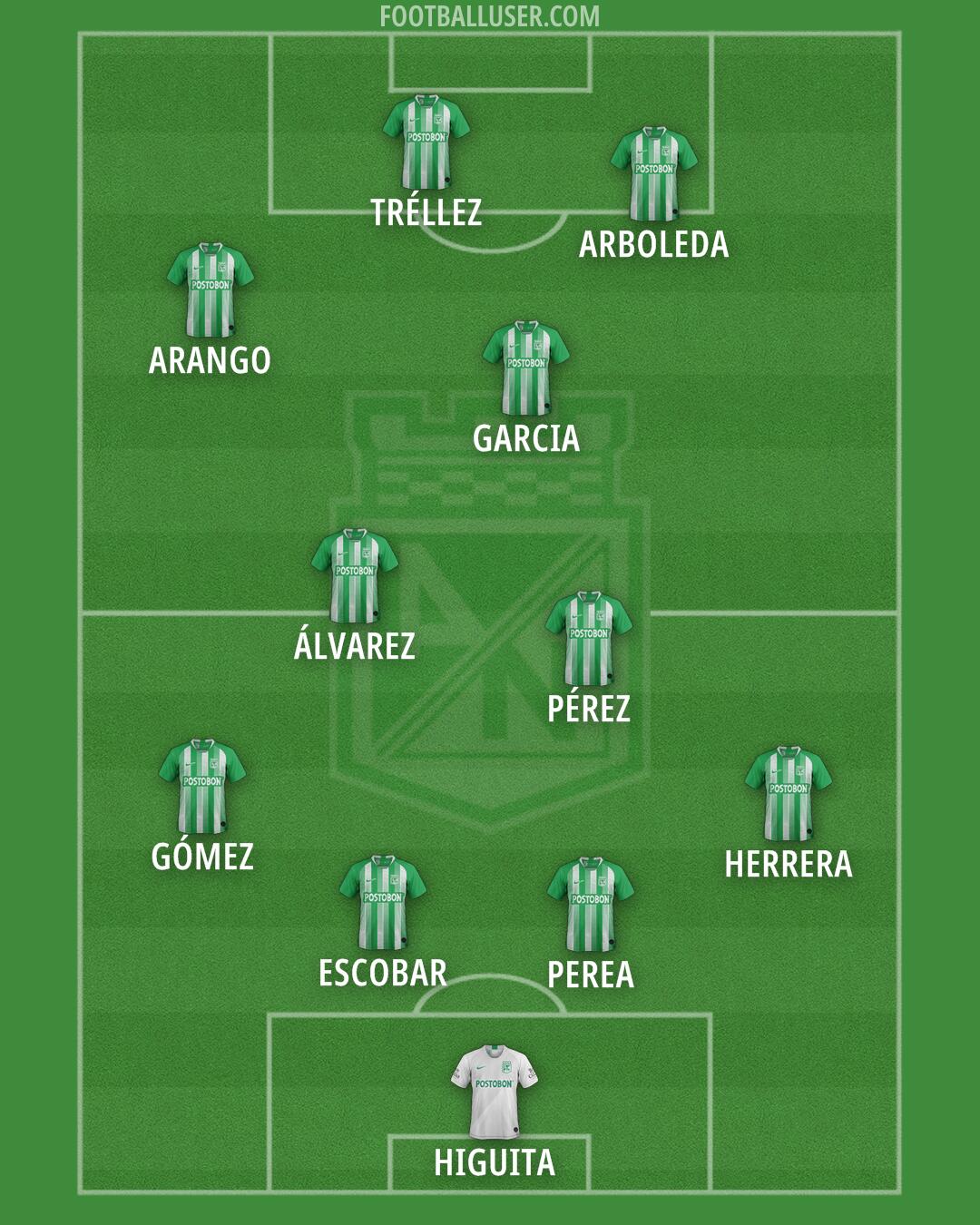 Atlético Nacional Formation 2025