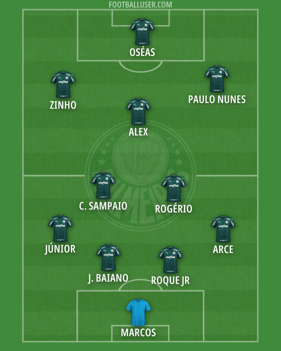 Palmeiras Formation 2025